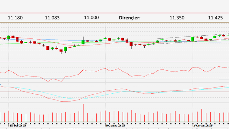 Aracı kurumlar Borsa için ne yorum yaptı?