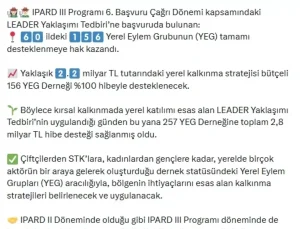 Bakan Yumaklı: 156 Yerel Eylem Grubu’nun tamamı desteklenmeye hak kazandı