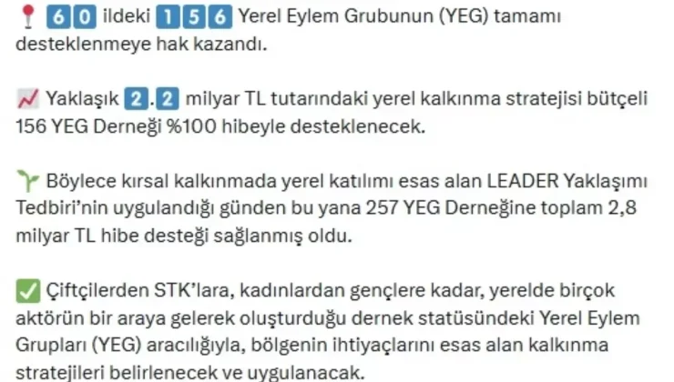Bakan Yumaklı: 156 Yerel Eylem Grubu’nun tamamı desteklenmeye hak kazandı