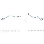 Girişimcilik ve İş Demografisi, 2024