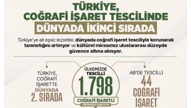 İletişim Başkanlığı: Türkiye, coğrafi işaretli ürün sayısında dünyada ikinci sırada