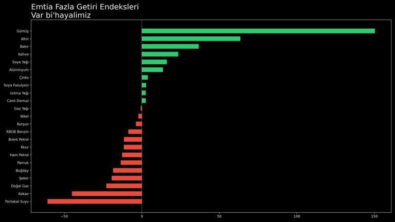 KİB/Emre Değirmencioğlu:  Kassandra’nın Çığlığı: Zayıf dolar, emtiada keskin ayrışma #2026