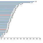 Satınalma Gücü Paritesi, 2024