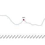 Tarım Ürünleri Üretici Fiyat Endeksi, Kasım 2025