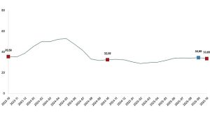 Tarımsal Girdi Fiyat Endeksi, Ekim 2025