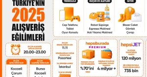 2025’te En Çok Ne Satın Alındı?