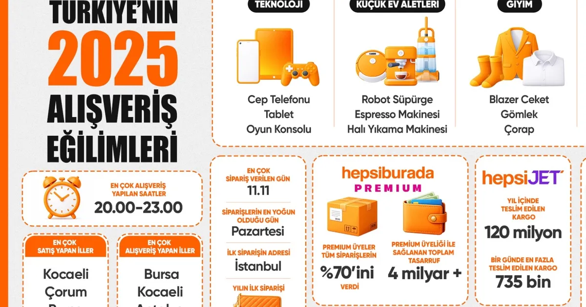 2025’te En Çok Ne Satın Alındı?