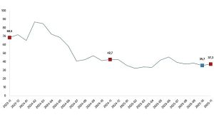Ciro Endeksleri, Kasım 2025