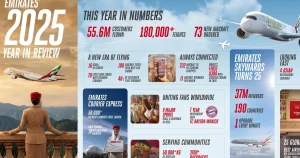 Emirates 2025’te 55,6 Milyon Yolcu Taşıdı