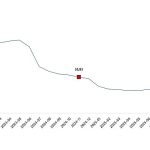 İnşaat Maliyet Endeksi, Kasım 2025