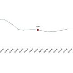 Tarımsal Girdi Fiyat Endeksi, Aralık 2025