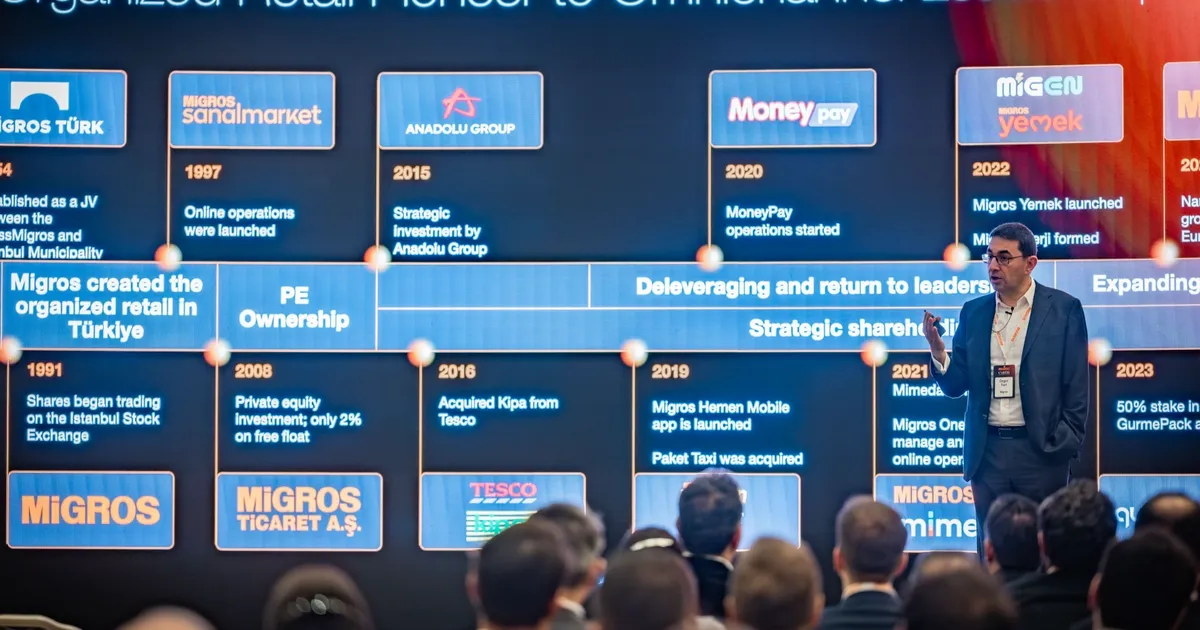 Migros Gelecek Vizyonunu Capital Markets Day 2026 Etkinliğinde Paylaştı