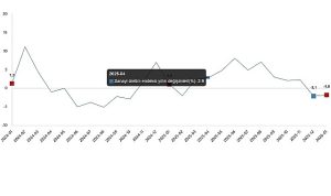 Sanayi Üretim Endeksi, Ocak 2026