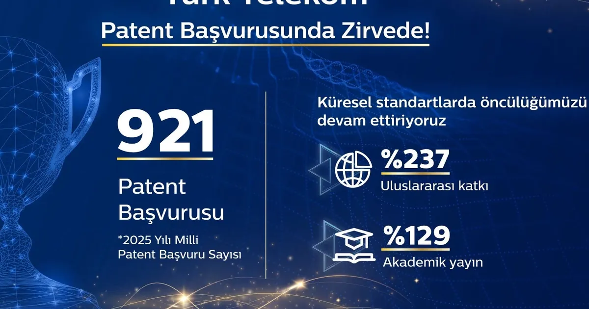 Türk Telekom, Patent Başvurusunda Zirvede