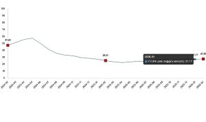 Yurt İçi Üretici Fiyat Endeksi, Şubat 2026