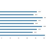İnşaat maliyet endeksi yıllık yüzde 25,72 arttı, aylık yüzde 1,51 arttı
