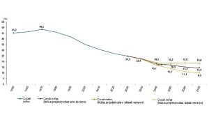 İstatistiklerle Çocuk, 2025