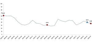Tarım Ürünleri Üretici Fiyat Endeksi, Mart 2026