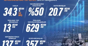 Aselsan Sürdürülebilir Büyümesini 2026 Yılına Taşıdı