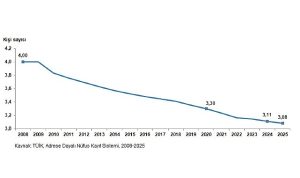 İstatistiklerle Aile, 2025