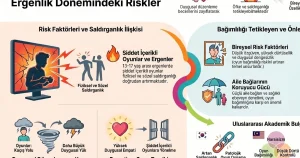 Oyun bağımlılığı ergenlerde saldırganlık riskini artırabiliyor